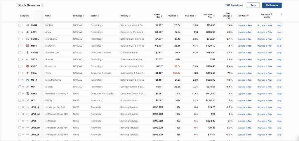 A classic stock screener: thousands of rows of tickers and ratios